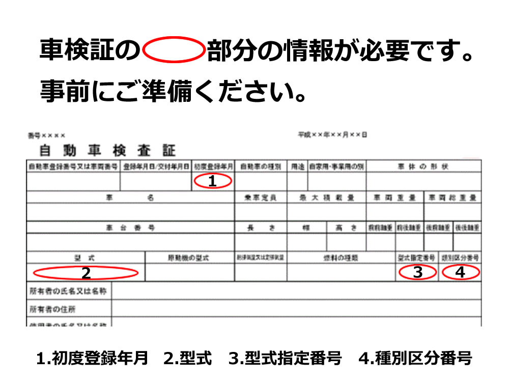 車検証